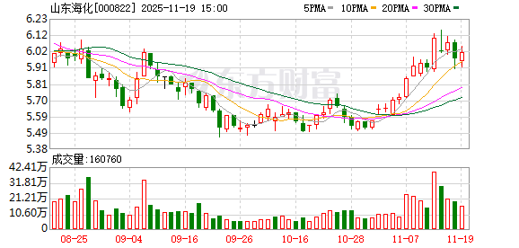 山东海化：公司研发部门在碳酸亚乙烯酯制取方面申请了相关专利