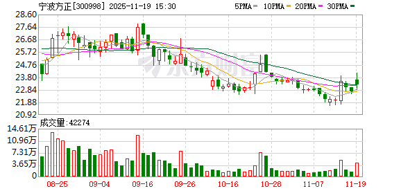 宁波方正携手华翔启源 布局通用机器人核心零部件领域
