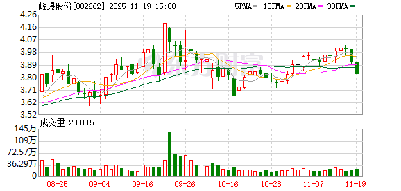 峰璟股份：公司锂电池项目后续如有进展将依规及时进行披露