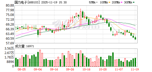 国力电子：公司的交流接触器等产品采用真空开关管作为灭弧部件