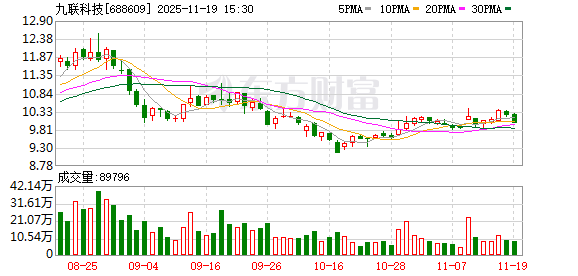 九联科技：子公司广东九联智慧能源有限公司提供专业的能源数字化、智能化整体解决方案