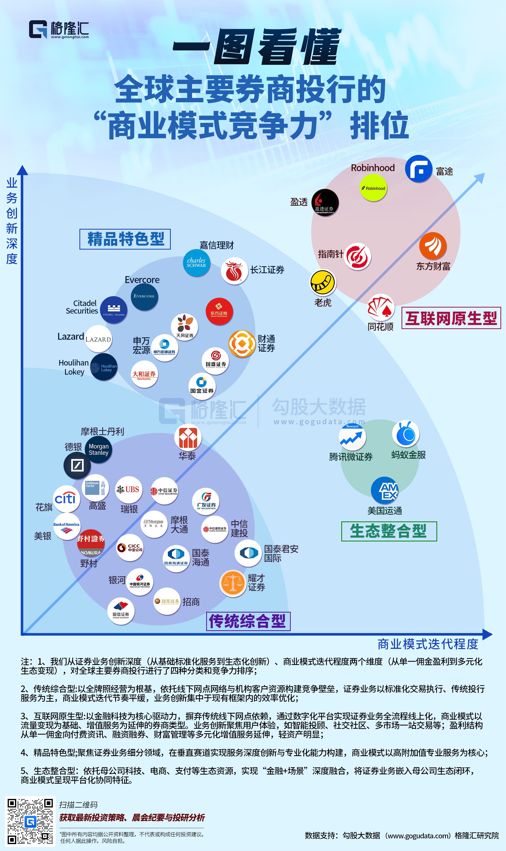 图解丨全球主要券商投行的“商业模式竞争力”排位