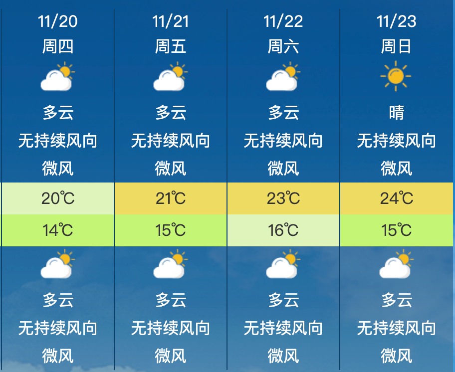 数据来源:中央气象台
