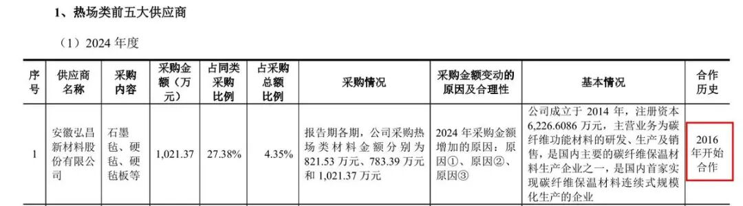 （截图来自首轮问询回复第236页）