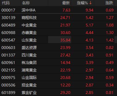 ��Դ��choice�����ն�