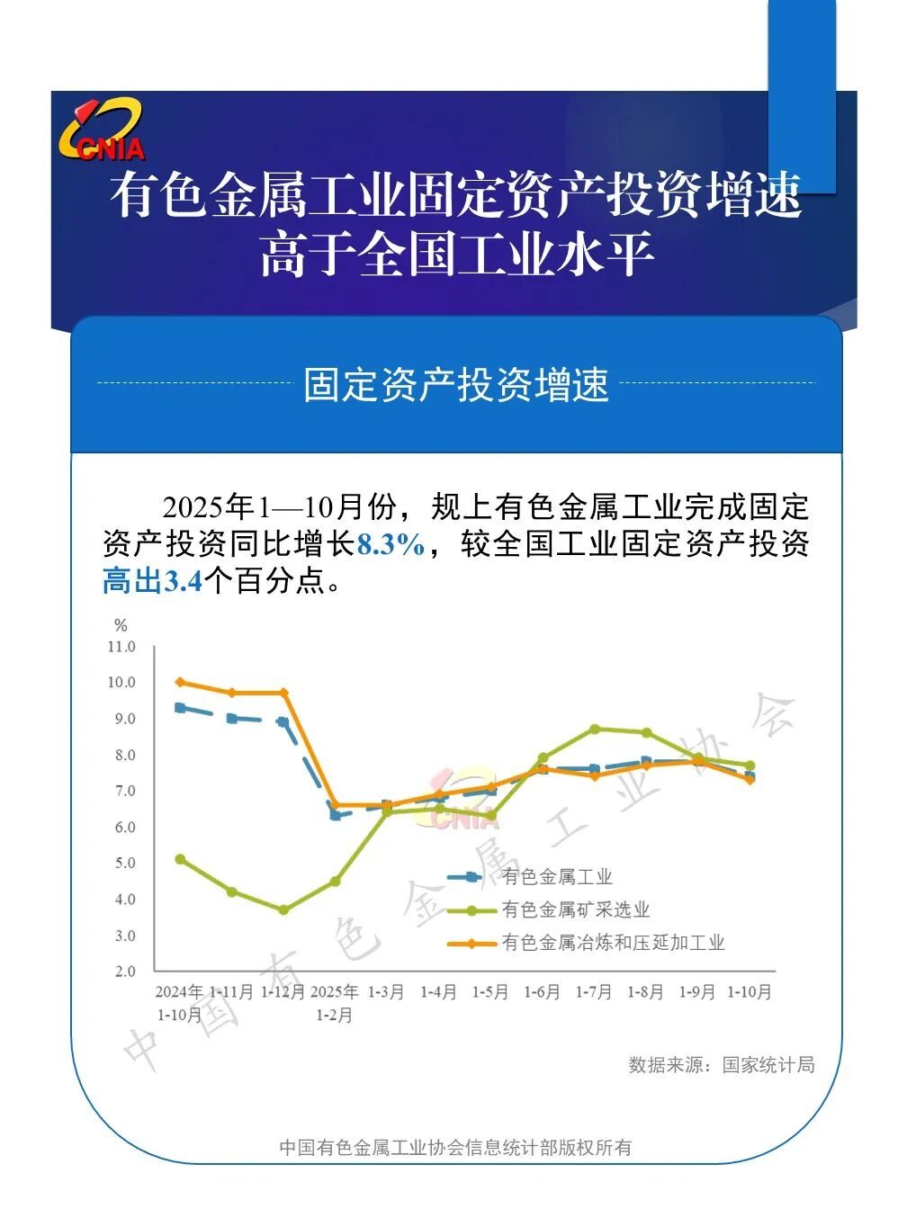 （数据来源：国家统计局）