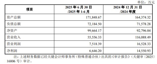银球科技主要财务数据。来源：斯菱股份公告