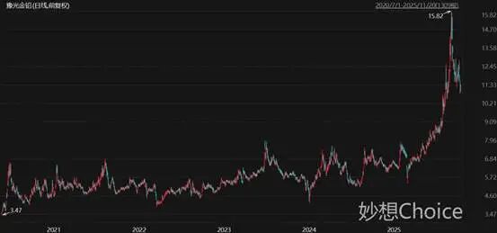编辑|gg  作者|曹建明 图