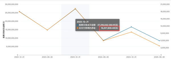 资深老将加盟后“首秀”，惠升权益业务能否踏上新征程？