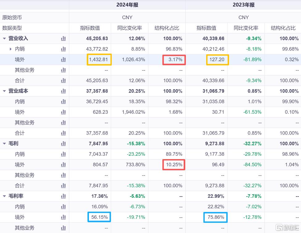 来源：同花顺iFinD