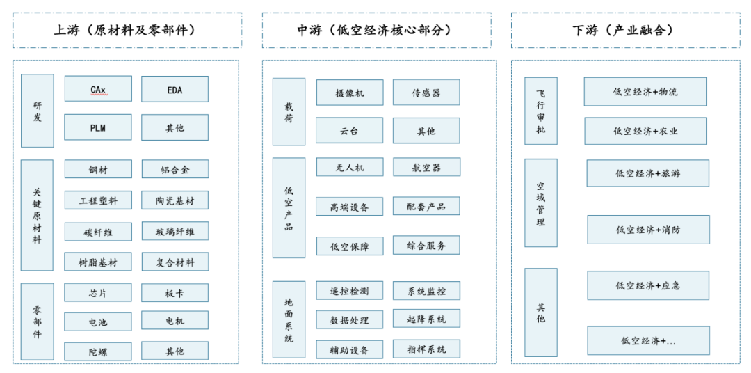 资料来源：前瞻产业研究院