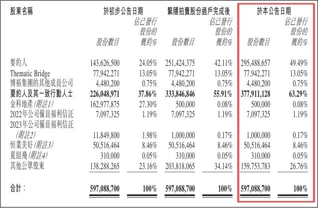 图片来源：企业公告