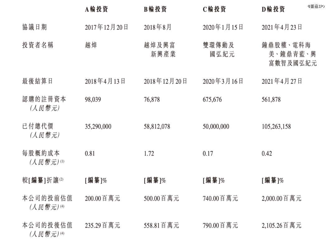 来源：卡诺普招股书