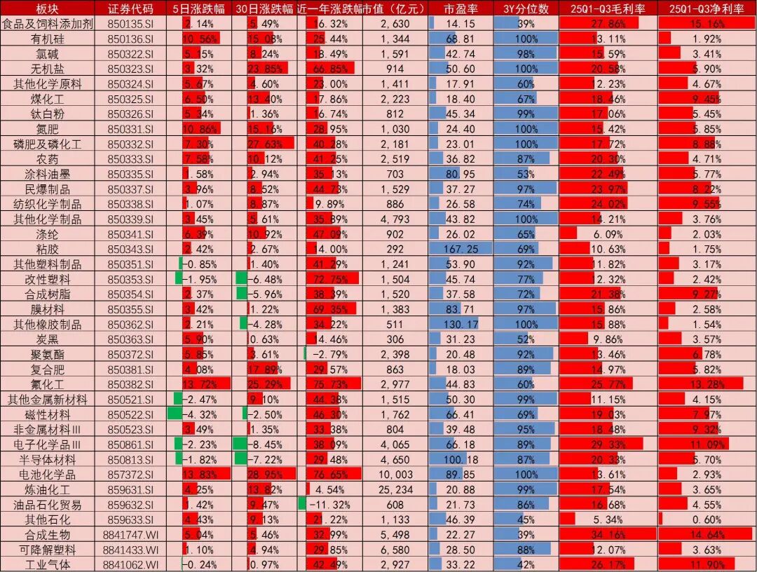 资料来源：Wind，山西证券研究所