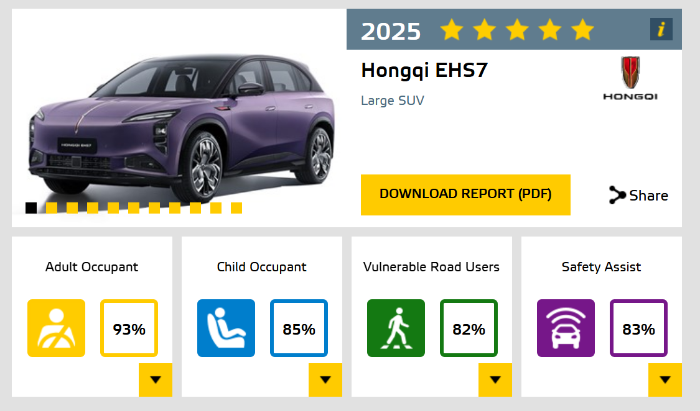 中国一汽红旗EHS7海外车型斩获E-NCAP五星认证