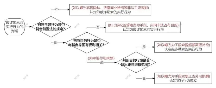 拟上市企业处理员工敲诈勒索行为全攻略 | 锦天城