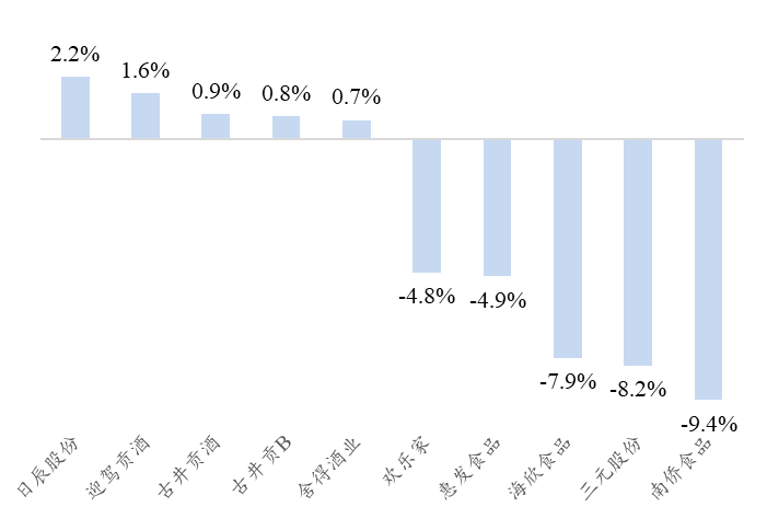 资料来源:Wind、开源证券研究所