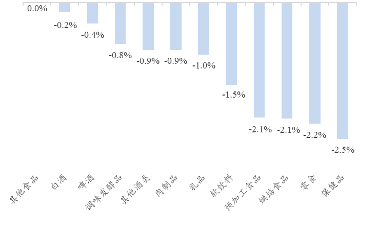资料来源：Wind、开源证券研究所