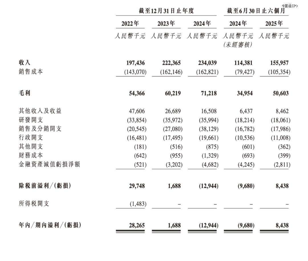来源：卡诺普招股书