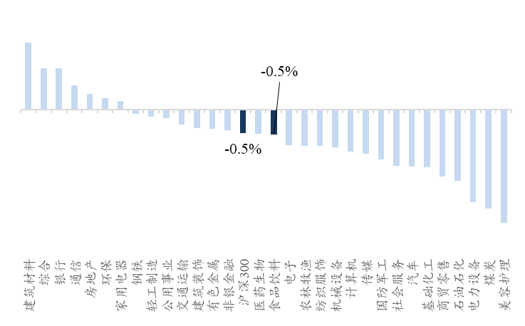 资料来源:Wind、开源证券研究所