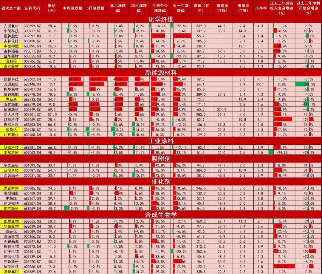 资料来源：Wind，山西证券研究所
