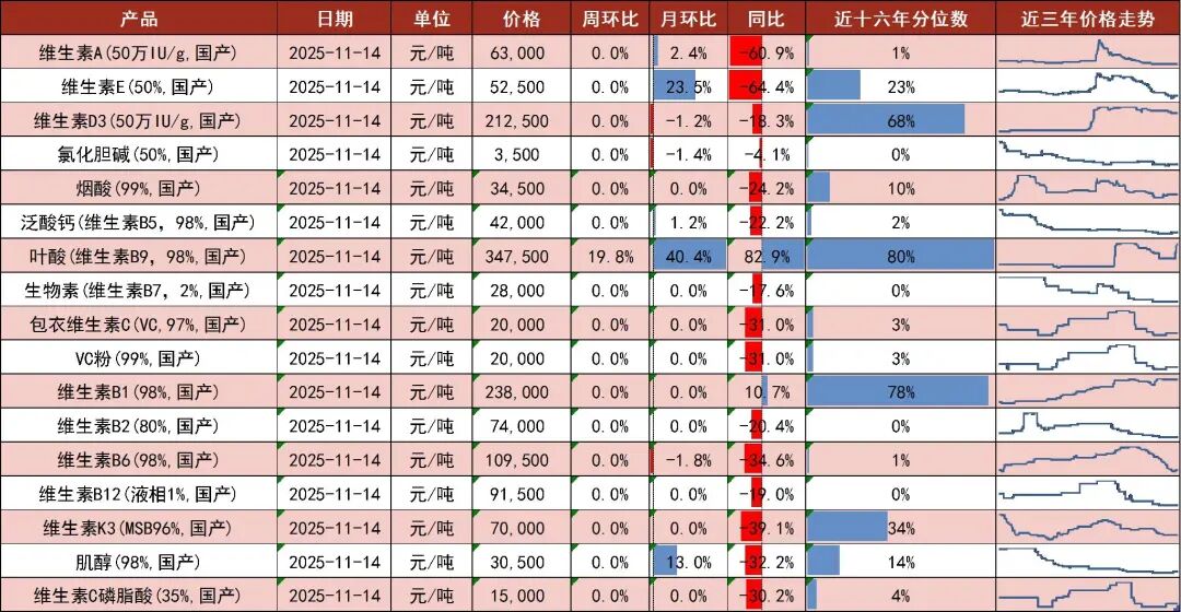 资料来源：博亚和讯，中国饲料工业协会，山西证券研究所