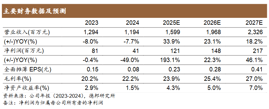 本文字数2134字，阅读大约需要6分钟。