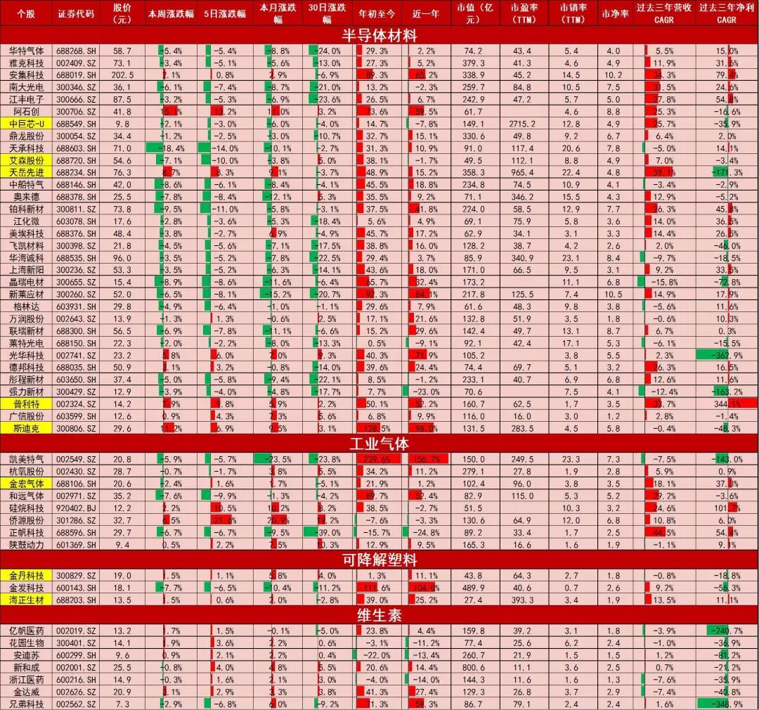 资料来源：Wind，山西证券研究所