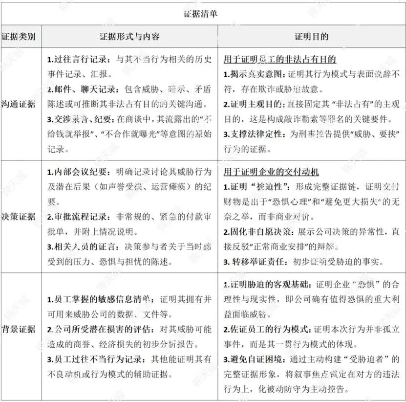 拟上市企业处理员工敲诈勒索行为全攻略 | 锦天城