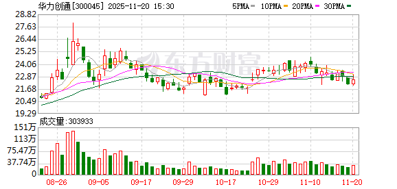 华力创通：公司多款芯片、模块等均支持北斗短报文功能