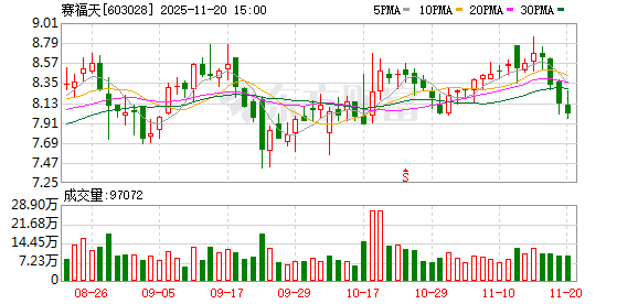 赛福天：公司不存在对外担保逾期的情形