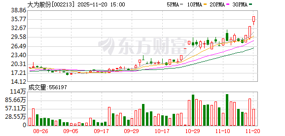 大为股份：三季度末普通股股东总数为51937户