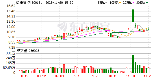 英唐智控全资子公司与欧摩威战略合作，加速LBS投影技术车规级商业化落地