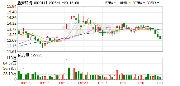 盾安环境：公司高度关注核能领域，积极参加行业展会、技术论坛等活动了解新动态
