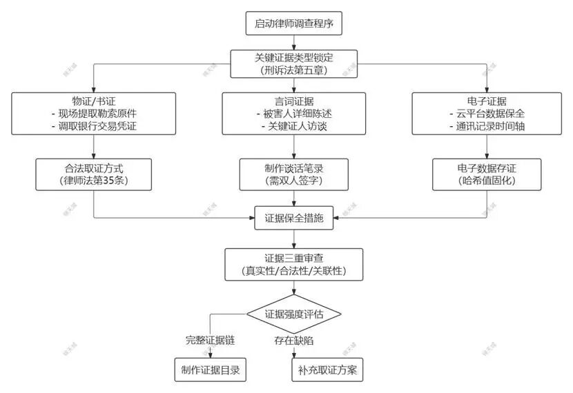 拟上市企业处理员工敲诈勒索行为全攻略 | 锦天城
