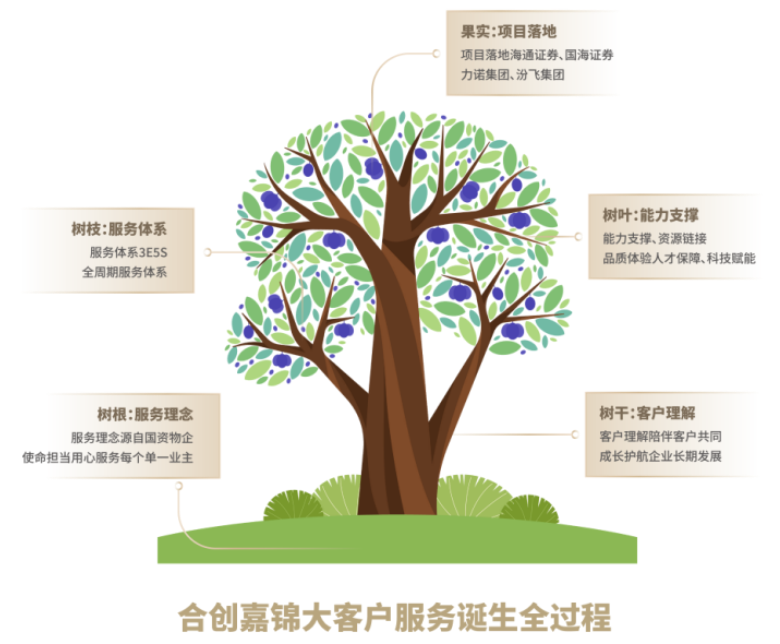 资料来源：公开资料、克而瑞物管整理