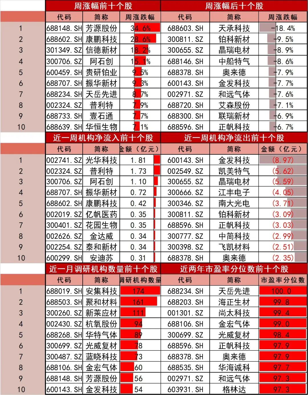 资料来源：Wind，山西证券研究所