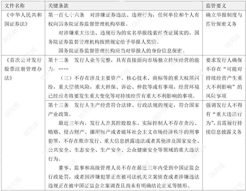 拟上市企业处理员工敲诈勒索行为全攻略 | 锦天城