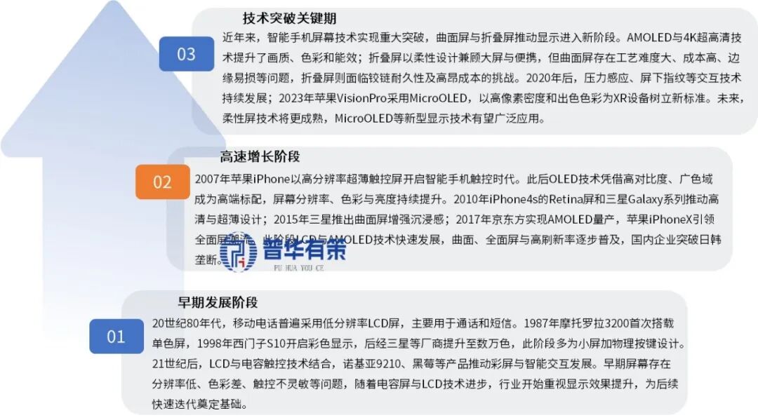 资料来源:普华有策