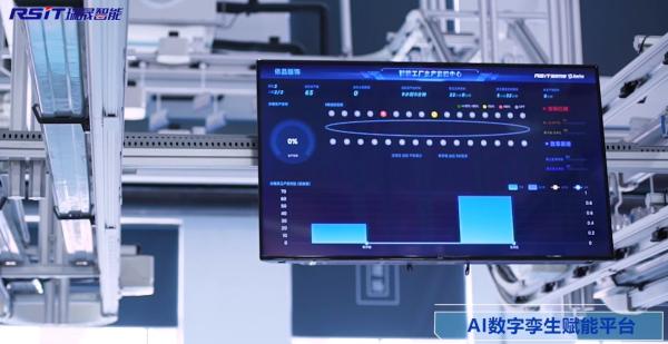 瑞晟智能打造的AI数字孪生平台。来源：公司官网