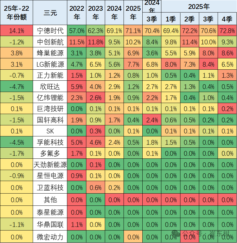 新能源车锂电池市场分析-2025年10月