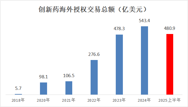 数据来源:中信建投研究所,投基记整理