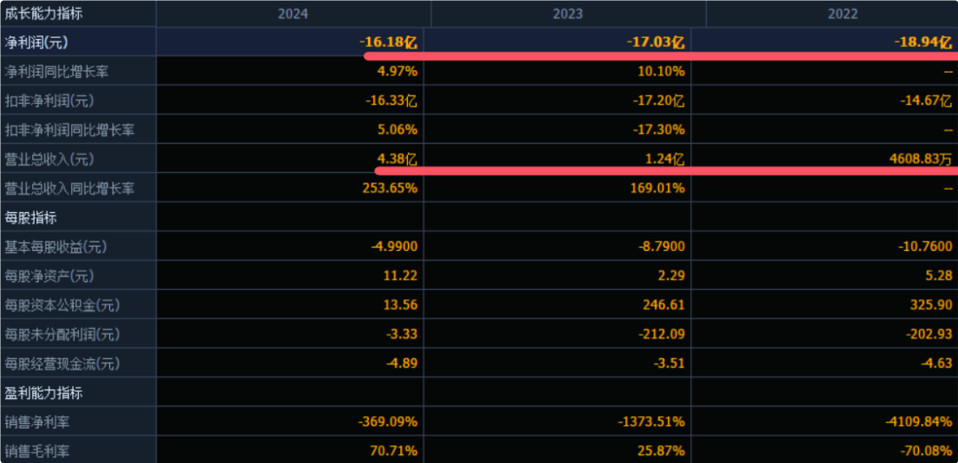 （数据来源：同花顺F10）