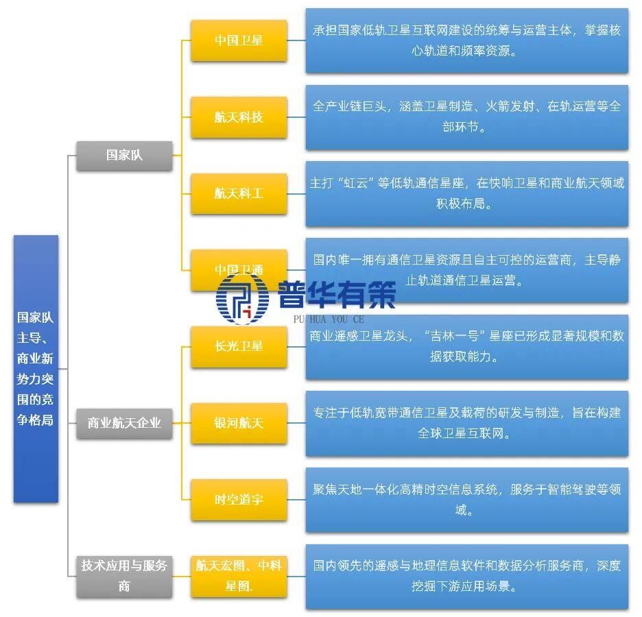 资料来源:普华有策