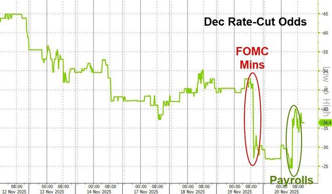 昨夜，美股“史诗级”高开大跳水，英伟达过山车！