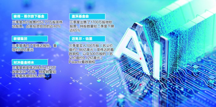 美股AI行情进入“换挡期”? 华尔街三季度频繁调整科技股筹码