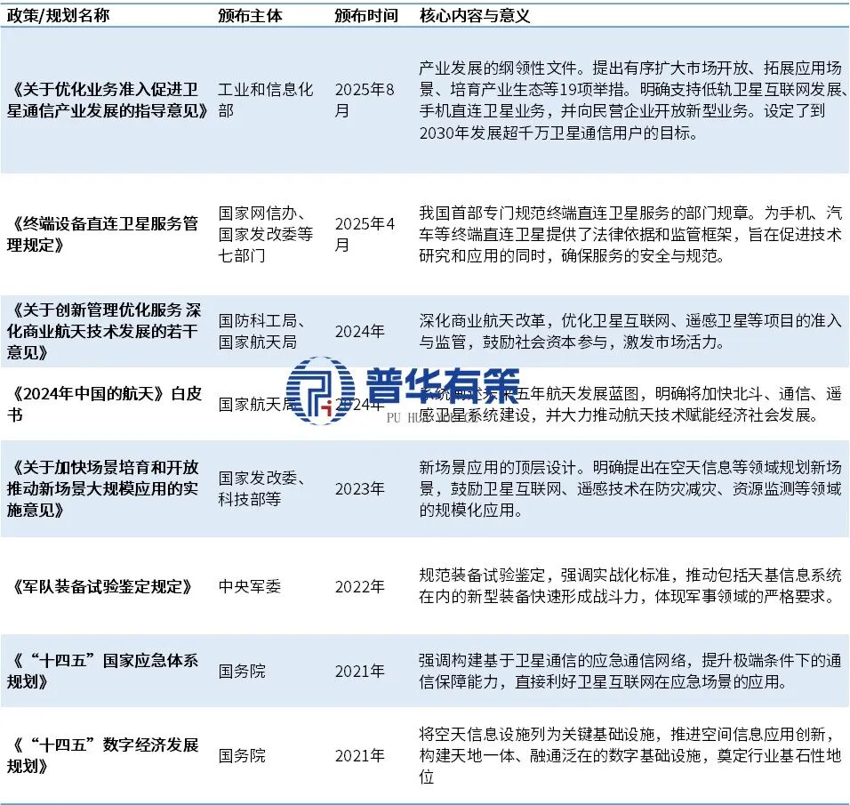 资料来源:普华有策