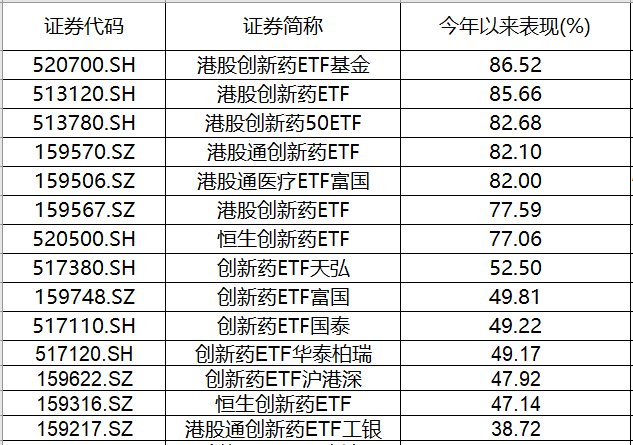 数据来源wind,时间截至2025.11.19