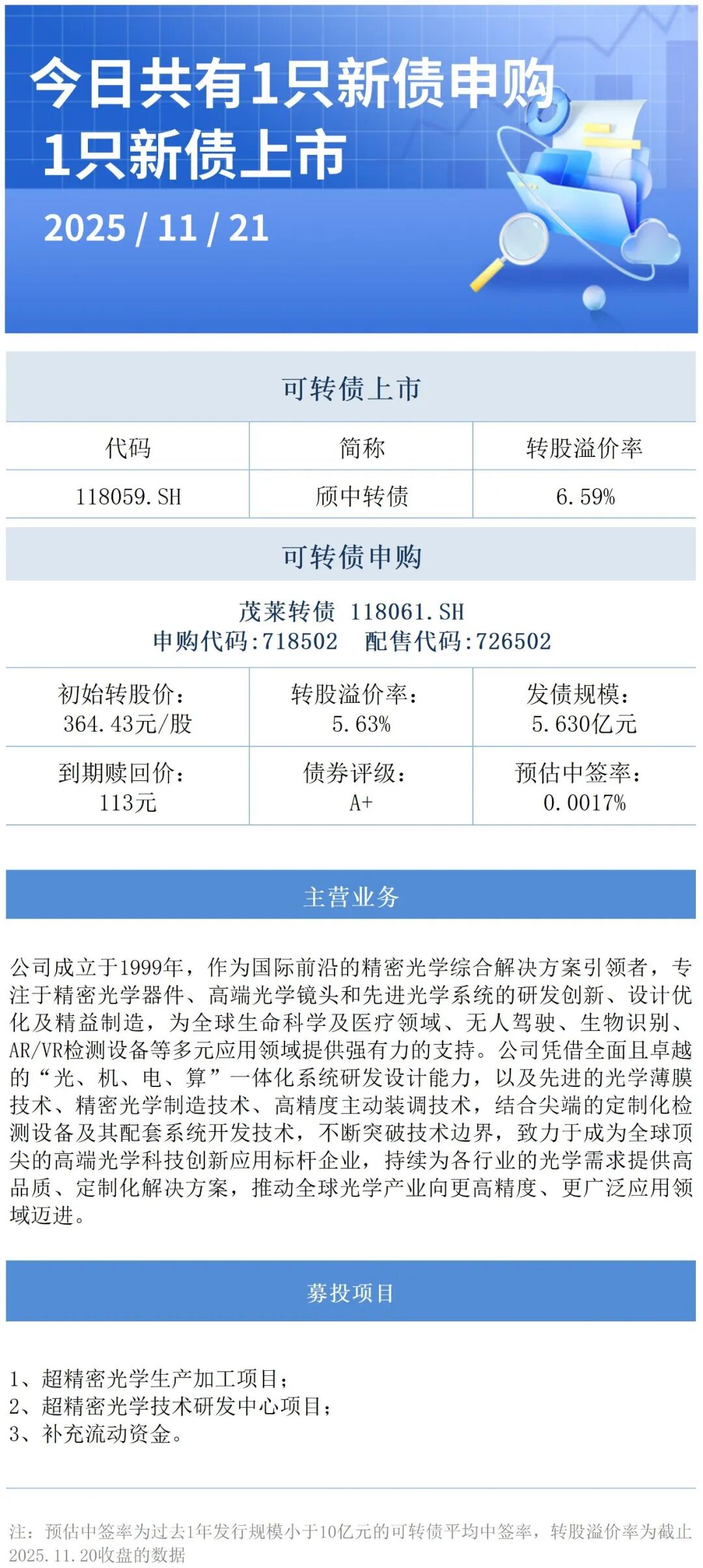 (来源:Wind/ Choice资讯)