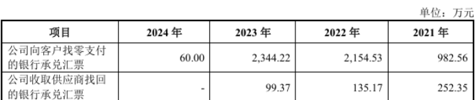 兢强科技营收增速放缓：信用期外应收账款大增，分红6500万后补流上亿